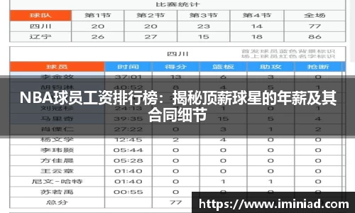 NBA球员工资排行榜：揭秘顶薪球星的年薪及其合同细节